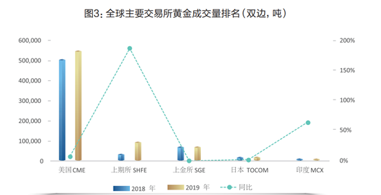 GKFXPrime：上海金伦敦金纽约金，怎么才能分得清？