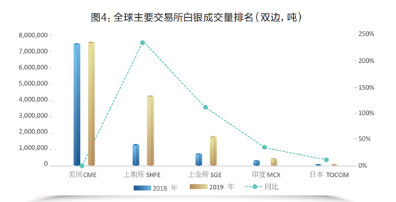 GKFXPrime：上海金伦敦金纽约金，怎么才能分得清？