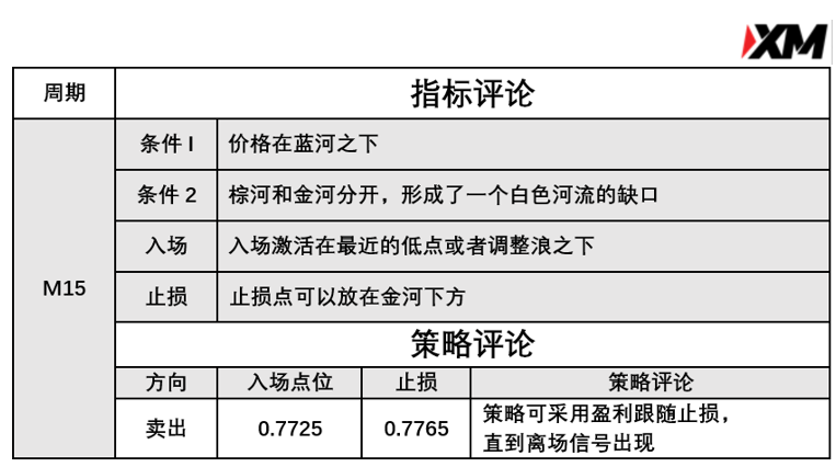  3月15日 Avramis 指标策略报告