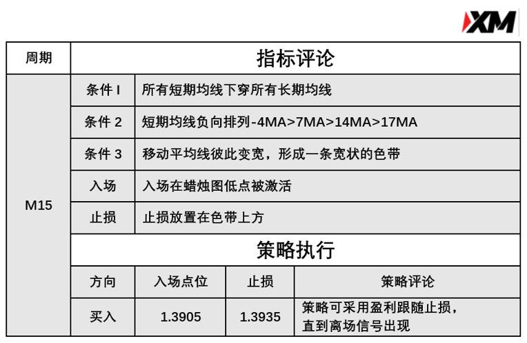  3月15日 Avramis 指标策略报告