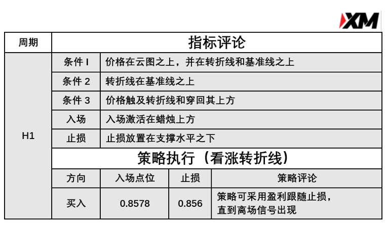  3月15日 Avramis 指标策略报告