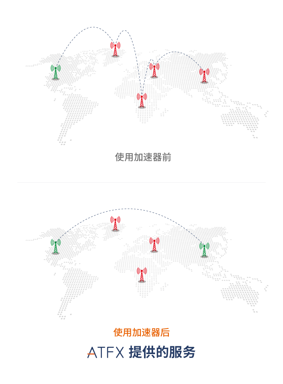 刷屏！ATFX会员中心2.0再次燃爆媒体圈，各大媒体报道密集展开