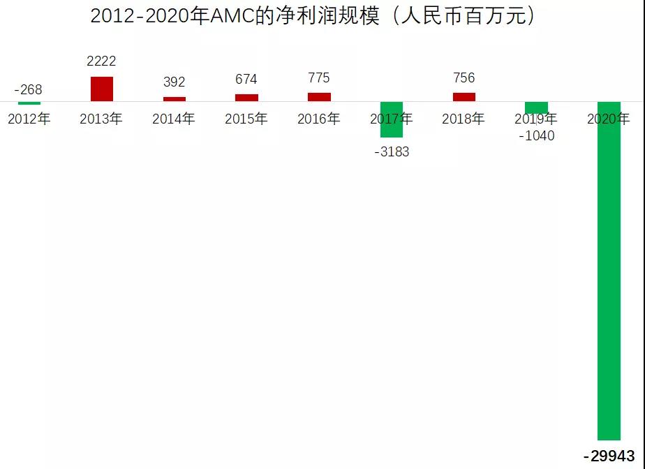 巨亏298亿！万达扛不住了？彻底放弃全球最大影院控制权，王健林小目标黄了？曾豪掷200亿，如今黯然离场