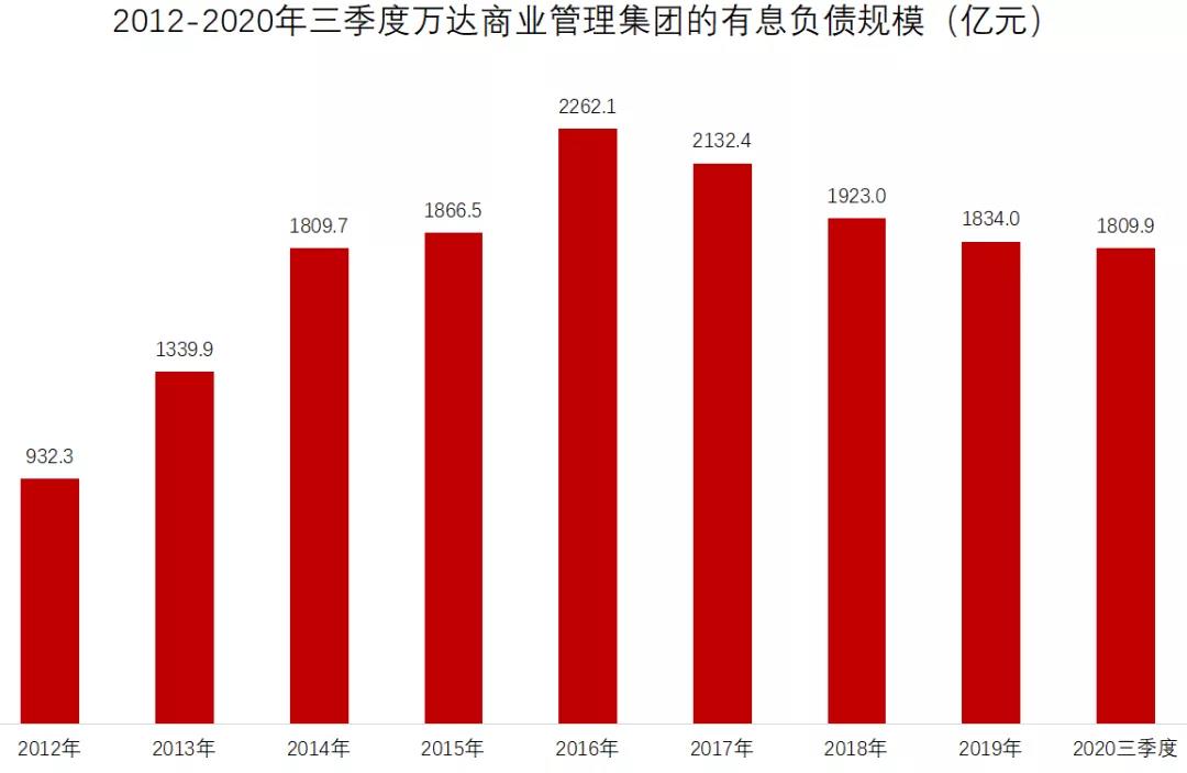 巨亏298亿！万达扛不住了？彻底放弃全球最大影院控制权，王健林小目标黄了？曾豪掷200亿，如今黯然离场