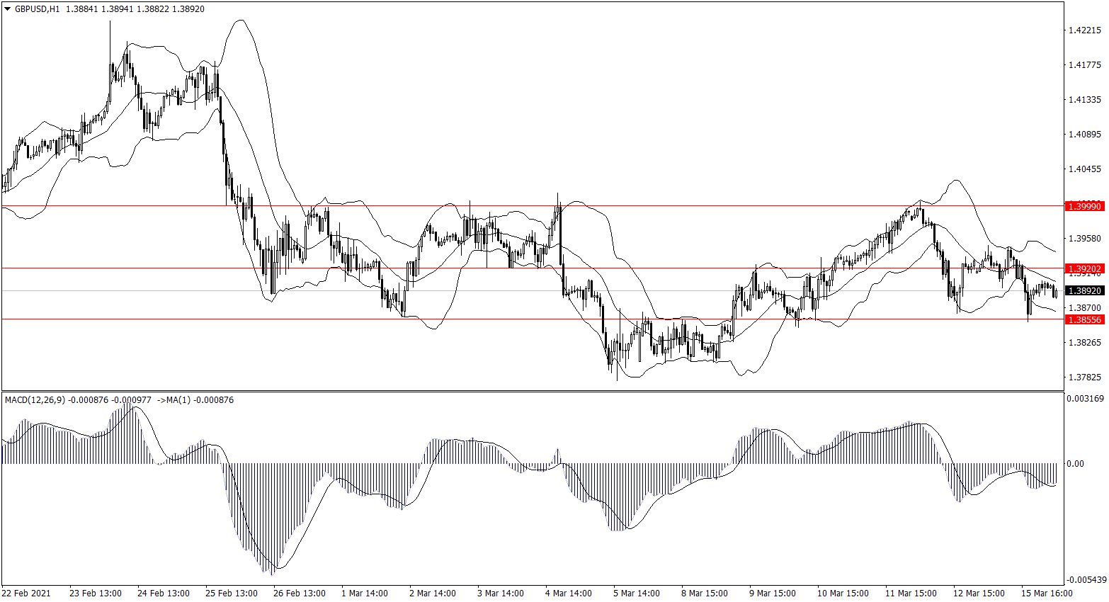 ForexClub福瑞斯金融早班车0316