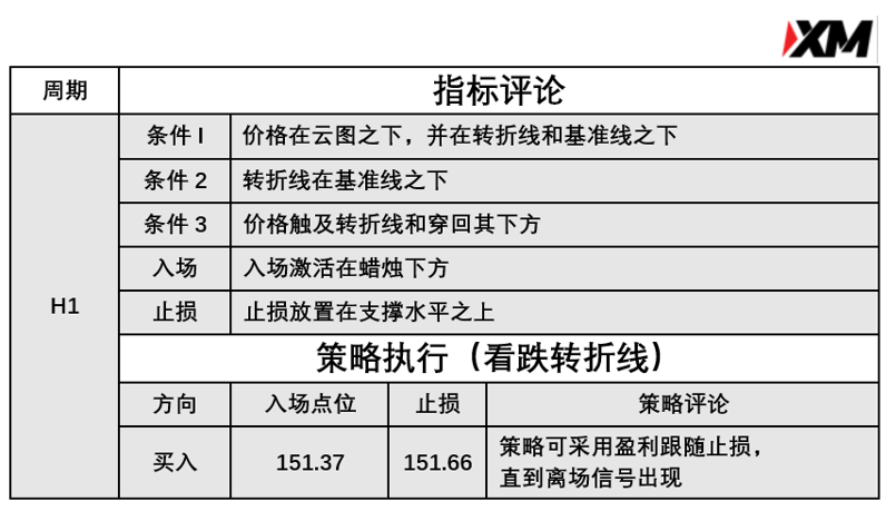  3月16日 Avramis 指标策略报告