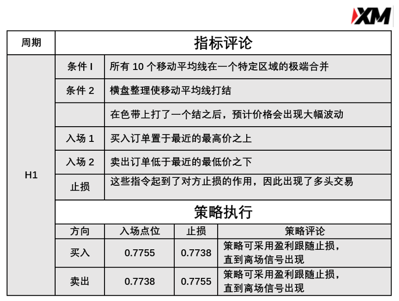  3月16日 Avramis 指标策略报告