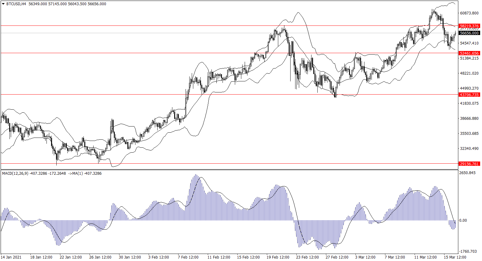 ForexClub福瑞斯金融早班车0317