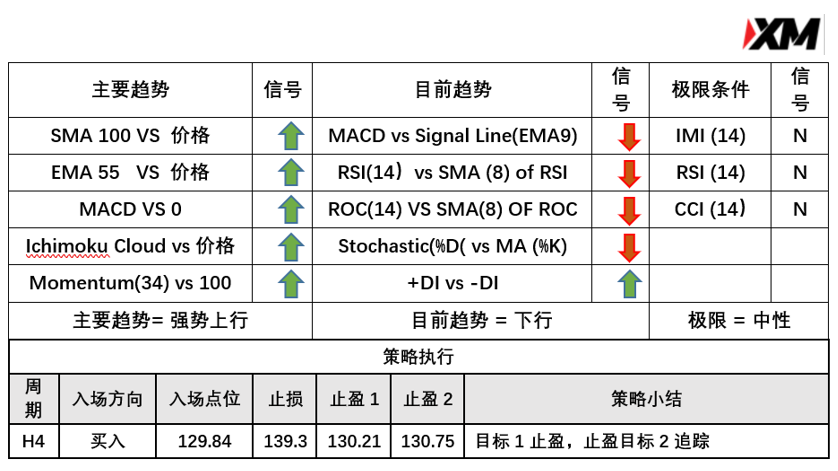 3月17日 Avramis 指标策略报告