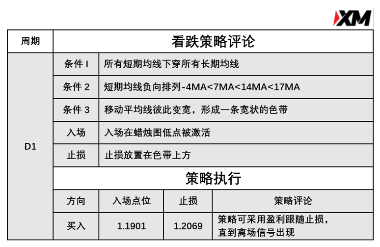 3月17日 Avramis 指标策略报告