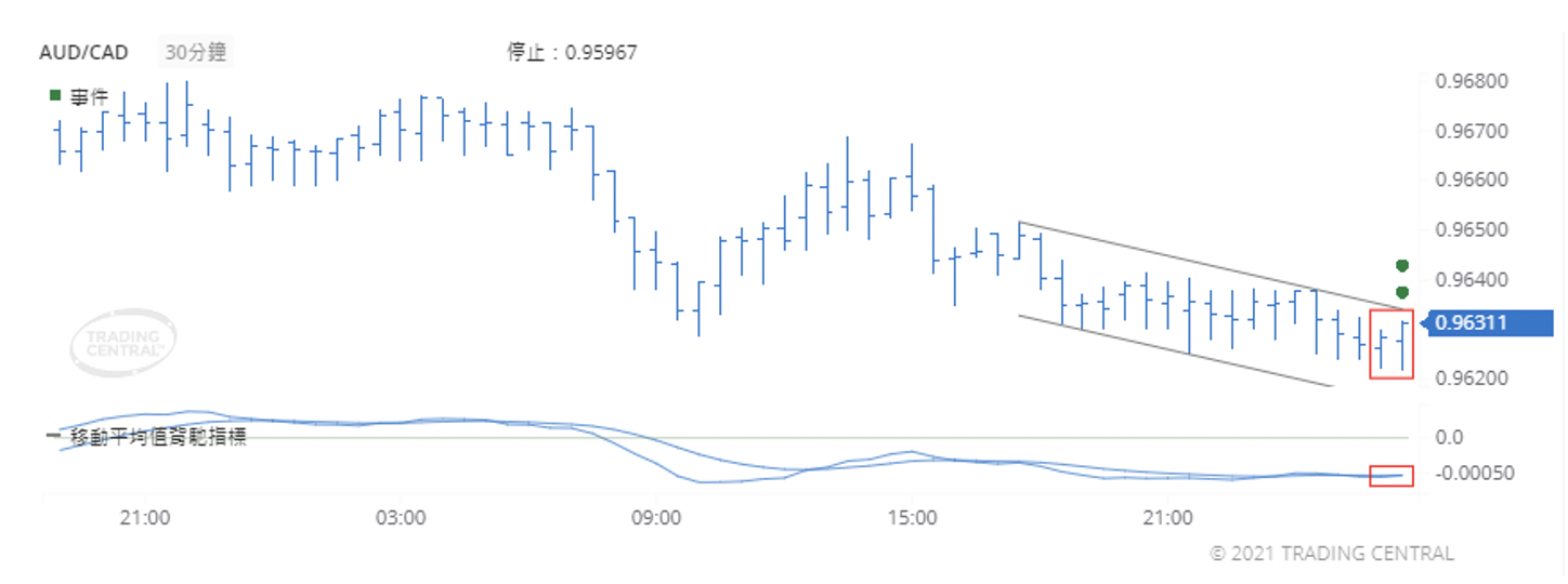 德璞每日交易策略精选-2021年3月17日