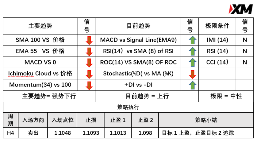  3月18日 Avramis 指标策略报告