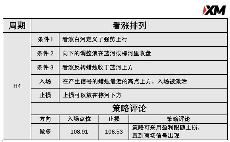  3月18日 Avramis 指标策略报告