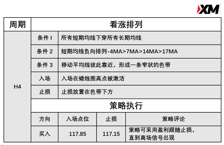  3月18日 Avramis 指标策略报告