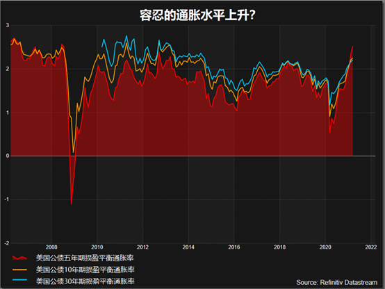 GKFXPrime：美联储利率决议大幅上调经济预期，美元短线下跌50余点