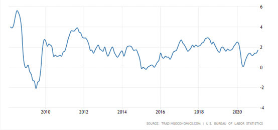 GKFXPrime：美联储利率决议大幅上调经济预期，美元短线下跌50余点