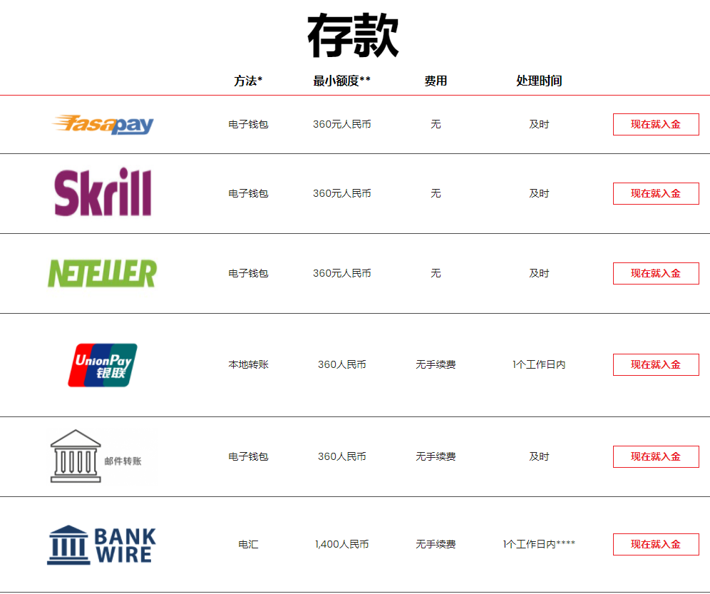 M4Markets外汇平台出入金方式及常见问题（2021版）