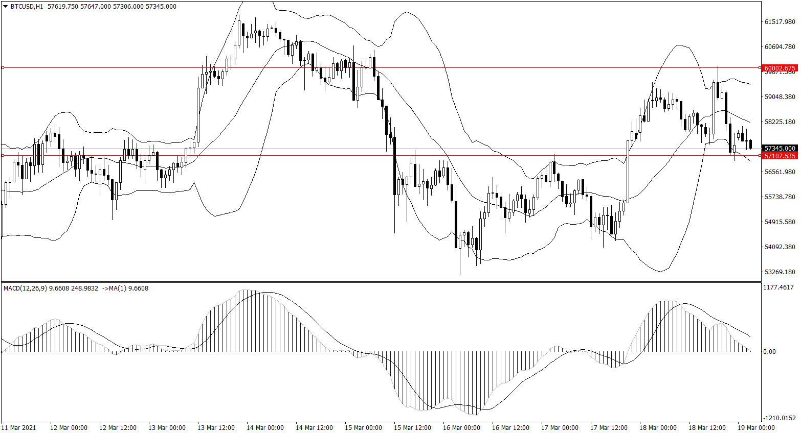 ForexClub福瑞斯金融早班车0319