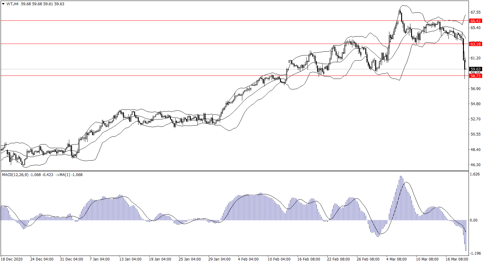 ForexClub福瑞斯金融早班车0319