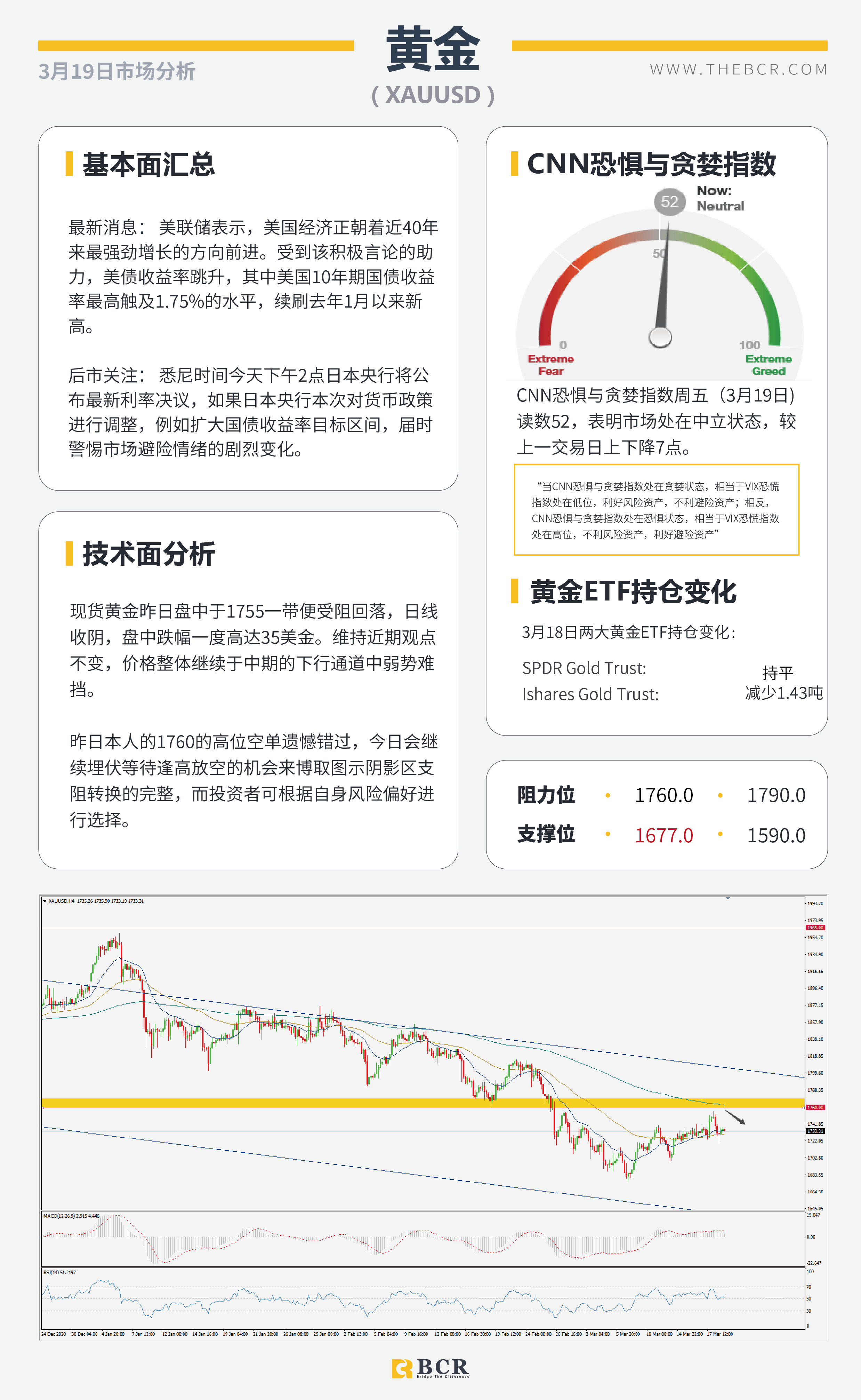 【百汇BCR今日市场分析2021.3.19】油市崩盘怒跌10%，美元回弹收复前日失地