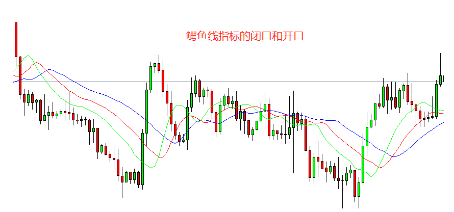 能有效判断单边或震荡趋势的三种方法