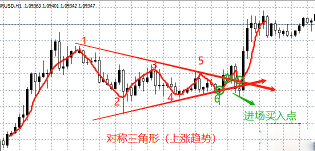 能有效判断单边或震荡趋势的三种方法