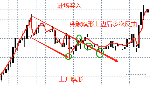 能有效判断单边或震荡趋势的三种方法