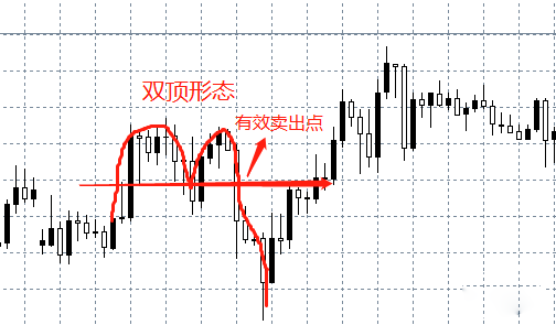 能有效判断单边或震荡趋势的三种方法