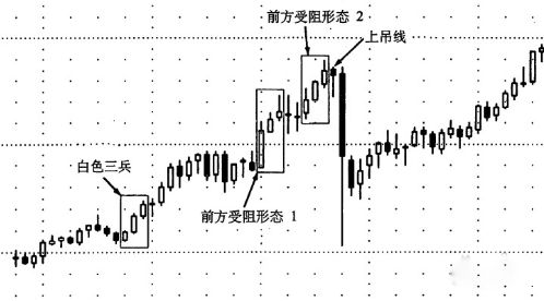 能有效判断单边或震荡趋势的三种方法