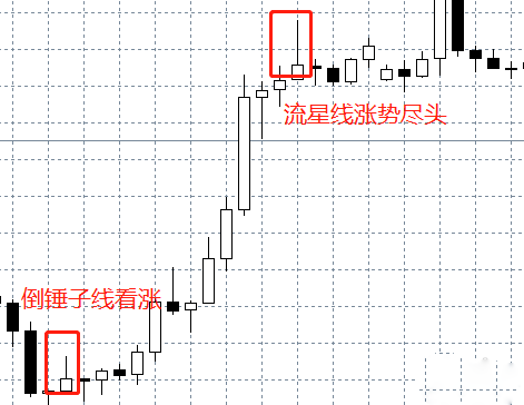 能有效判断单边或震荡趋势的三种方法