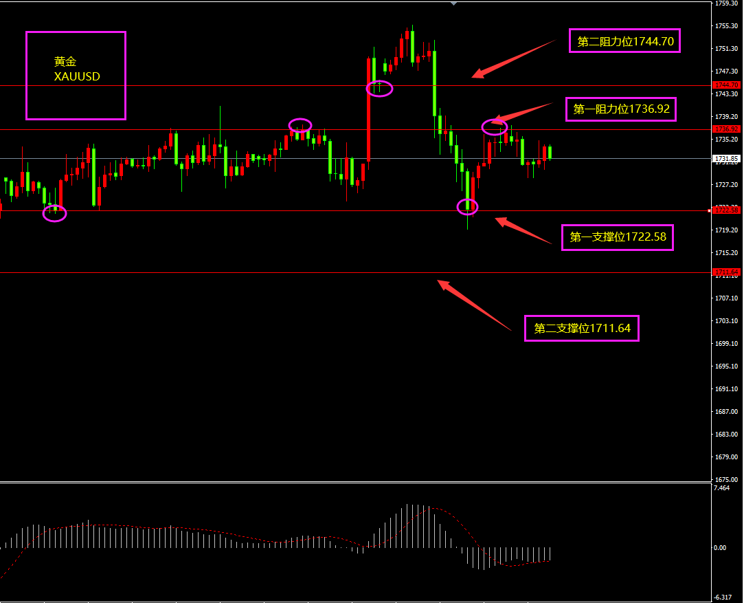 福瑞斯金融ForexClub：美指冲高非美回落，原油暴跌近600点