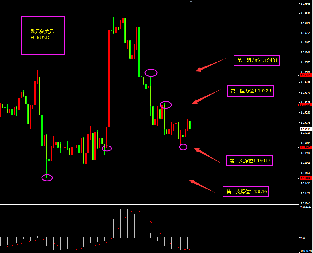 福瑞斯金融ForexClub：美指冲高非美回落，原油暴跌近600点