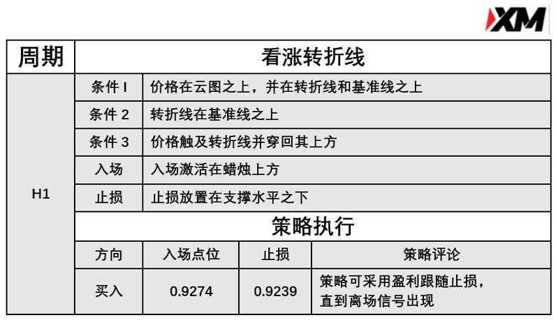  3月19日 Avramis 指标策略报告