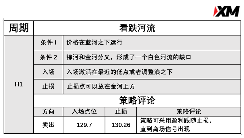  3月19日 Avramis 指标策略报告