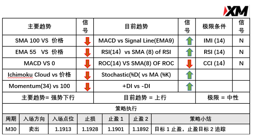  3月19日 Avramis 指标策略报告