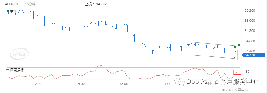 德璞每日交易策略精选-2021年3月19日