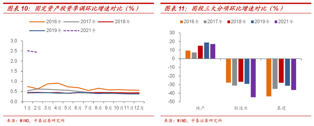 中泰证券：十年期国债收益率的顶在哪里？