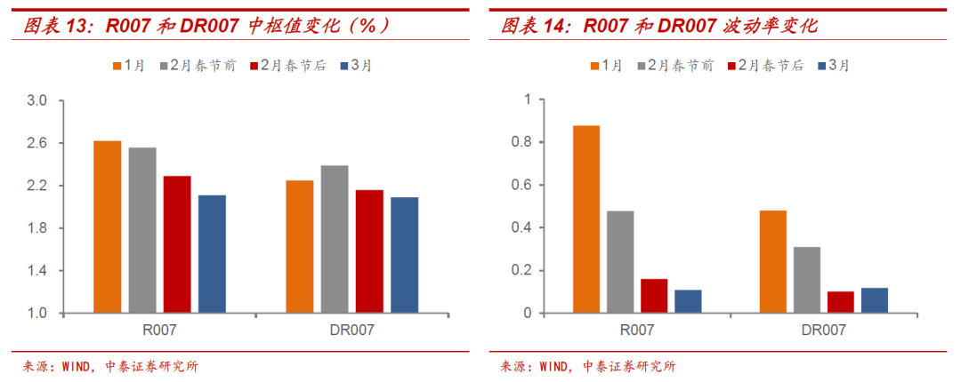 中泰证券：十年期国债收益率的顶在哪里？