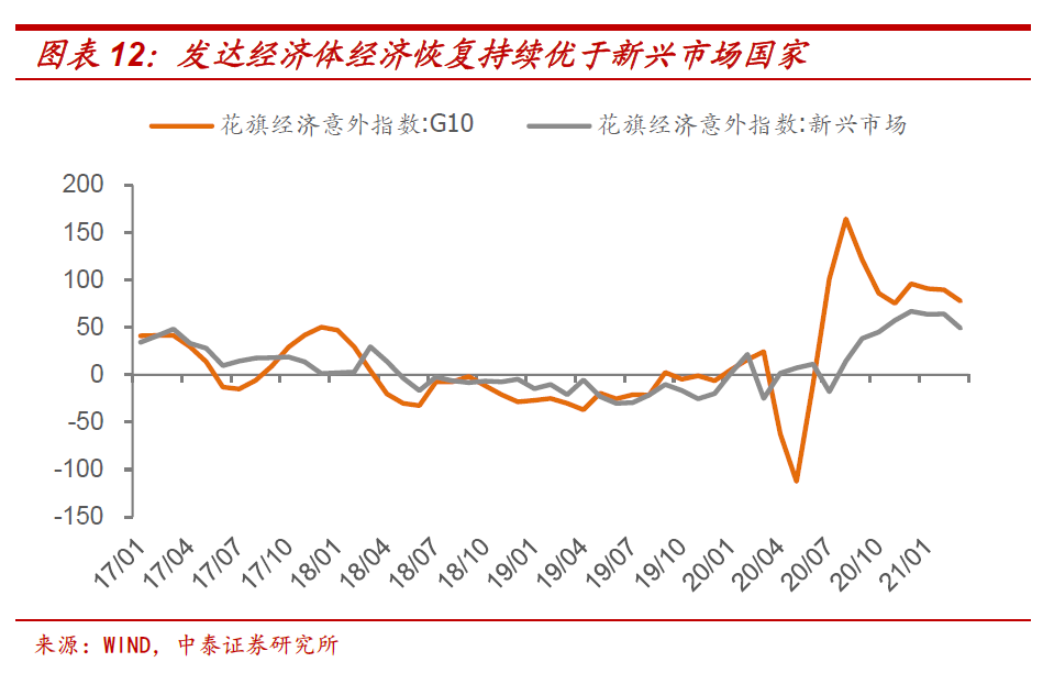 中泰证券：十年期国债收益率的顶在哪里？