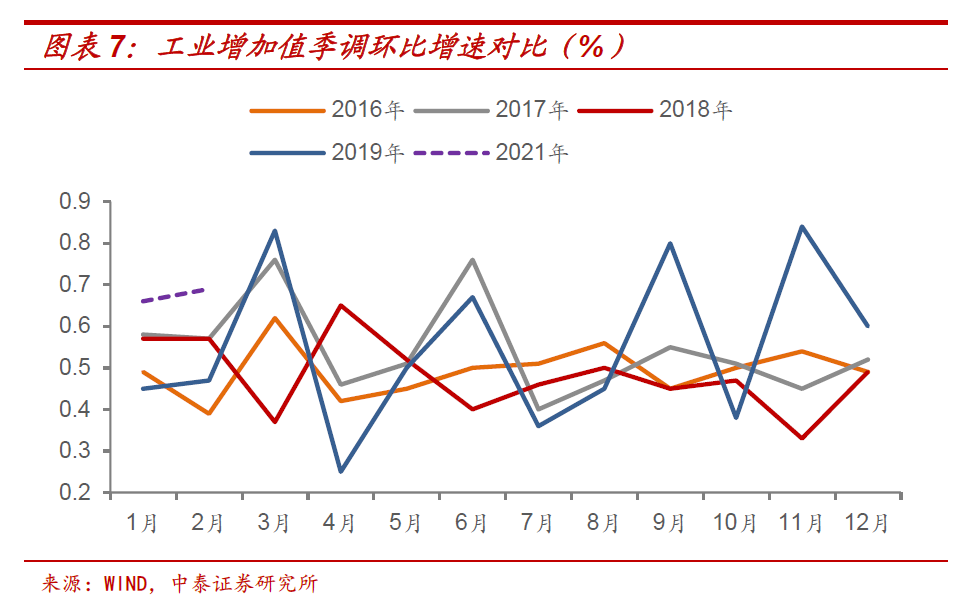 中泰证券：十年期国债收益率的顶在哪里？