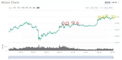 牛市还在，我猜想（希望）接下来会是震荡慢牛