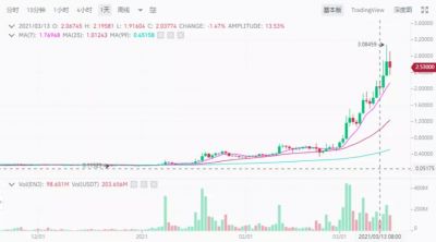 牛市还在，我猜想（希望）接下来会是震荡慢牛