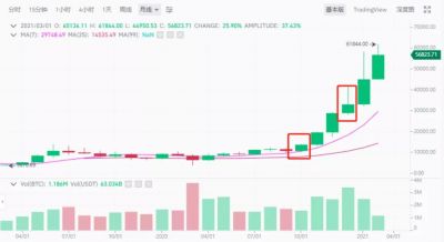 牛市还在，我猜想（希望）接下来会是震荡慢牛