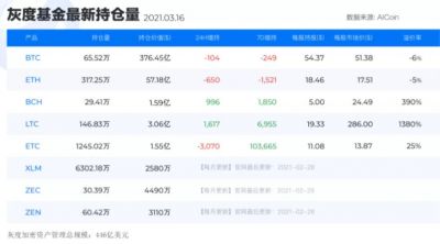 牛市还在，我猜想（希望）接下来会是震荡慢牛