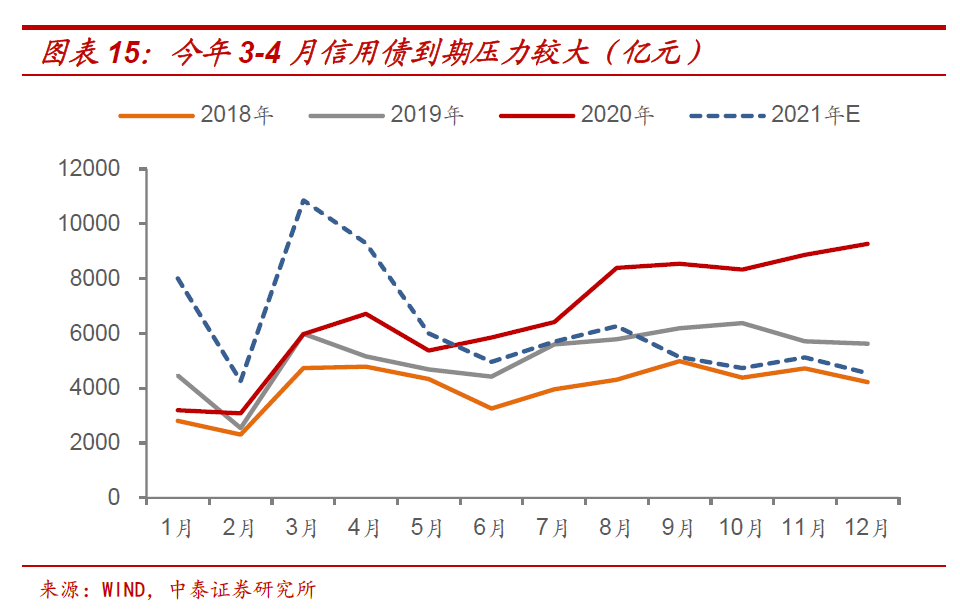 中泰证券：十年期国债收益率的顶在哪里？