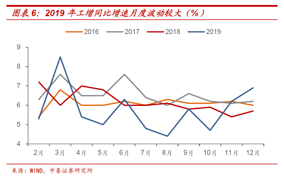 中泰证券：十年期国债收益率的顶在哪里？