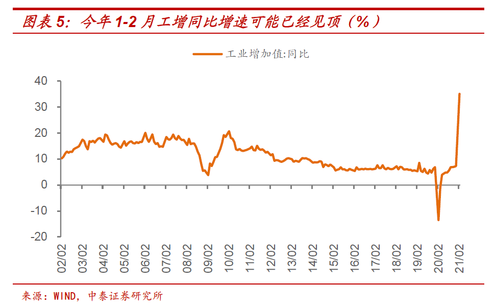 中泰证券：十年期国债收益率的顶在哪里？