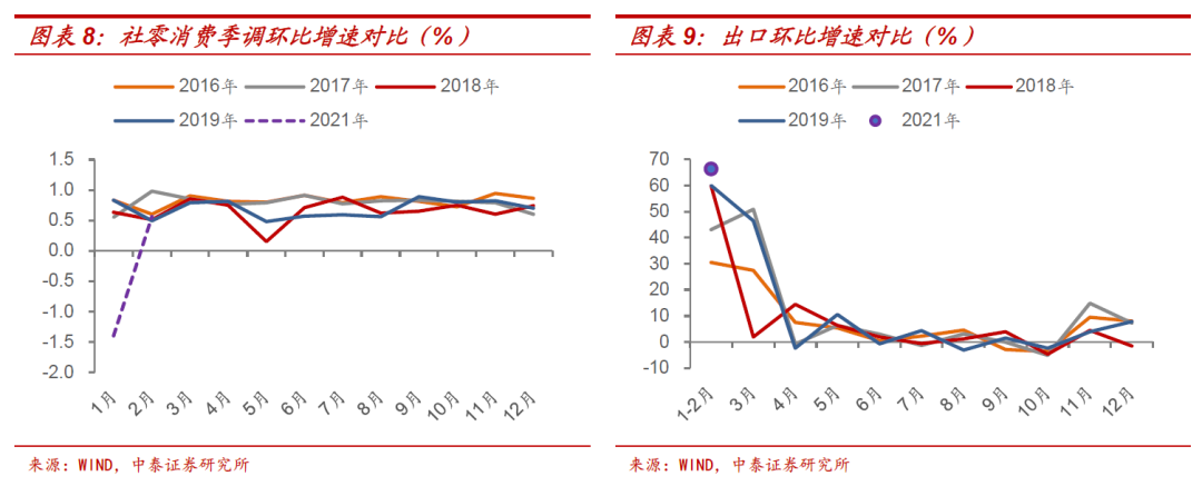 中泰证券：十年期国债收益率的顶在哪里？