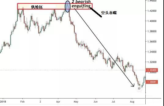 这6种价格走势图，每种都是盈利机会