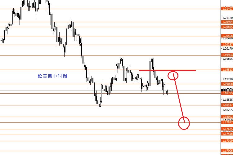 张果彤：黄金关注1753强阻力